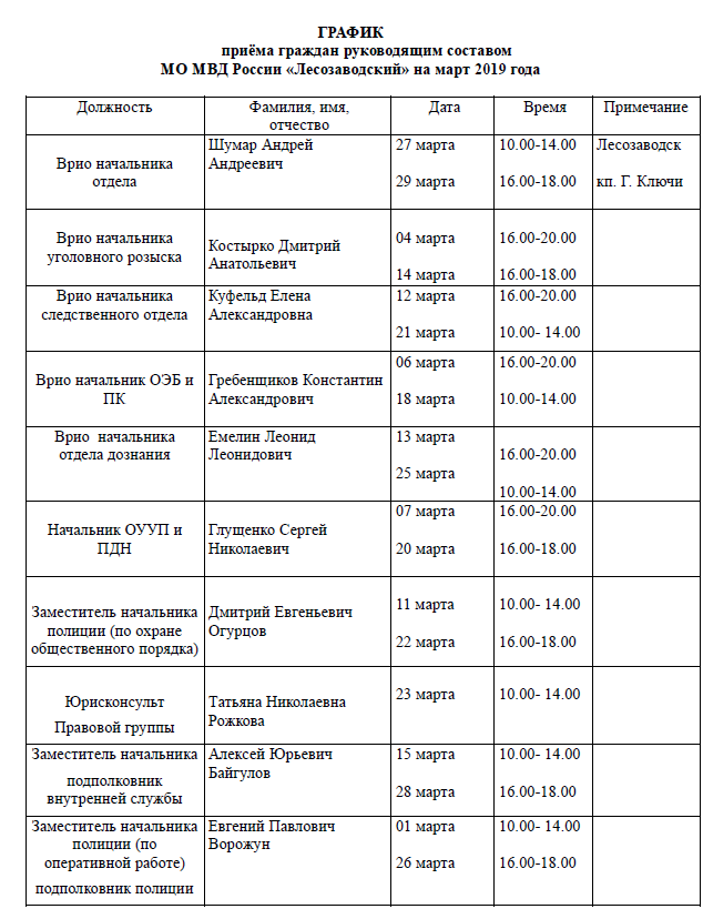 график март мо мвд.png график март мо мвд.png